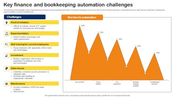 Key Finance And Bookkeeping Automation Challenges Professional PDF