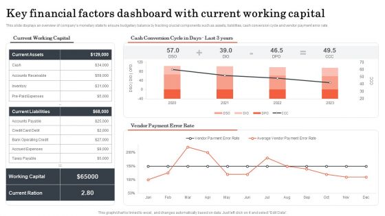 Key Financial Factors Dashboard With Current Working Capital Introduction PDF