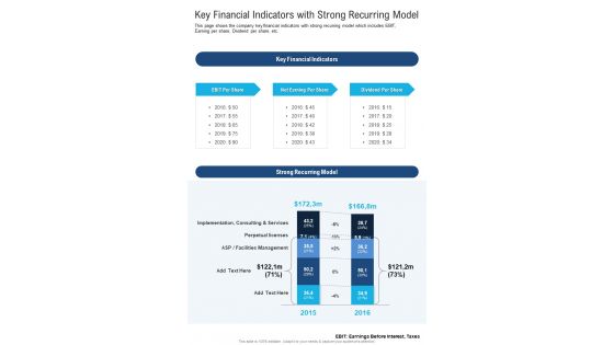 Key Financial Indicators With Strong Recurring Model One Pager Documents