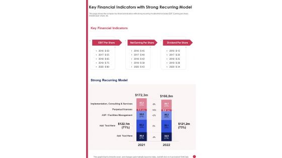 Key Financial Indicators With Strong Recurring Model Template 284 One Pager Documents