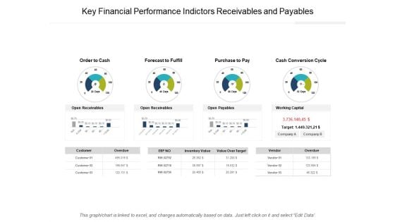 Key Financial Performance Indictors Receivables And Payables Ppt PowerPoint Presentation Layouts Graphics Example