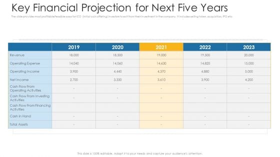 Key Financial Projection For Next Five Years Ppt File Examples PDF