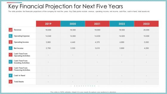 Key Financial Projection For Next Five Years Ppt Outline Master Slide PDF