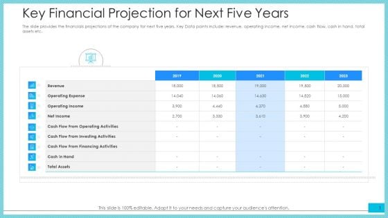 Key Financial Projection For Next Five Years Ppt Show PDF