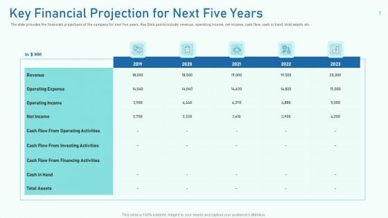 Key Financial Projection For Next Five Years Ppt Slides Shapes PDF