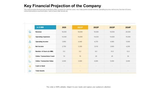 Key Financial Projection Of The Company Structure PDF