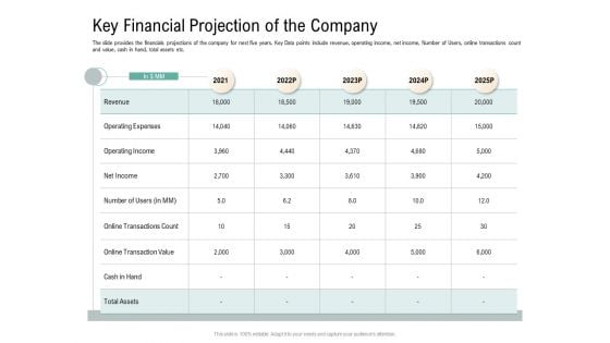 Key Financial Projection Of The Company Virtual Currency Financing Pitch Deck Sample PDF Key Financial Projection Of The Company Virtual Currency Financing Pitch Deck Sample PDF