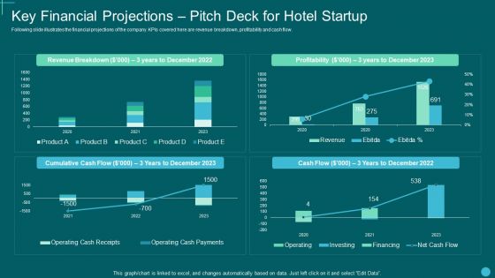 Key Financial Projections Pitch Deck For Hotel Startup Introduction PDF
