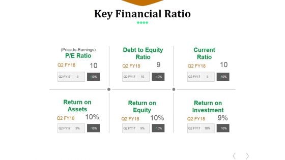 Key Financial Ratio Template 1 Ppt PowerPoint Presentation Icon Graphics Tutorials