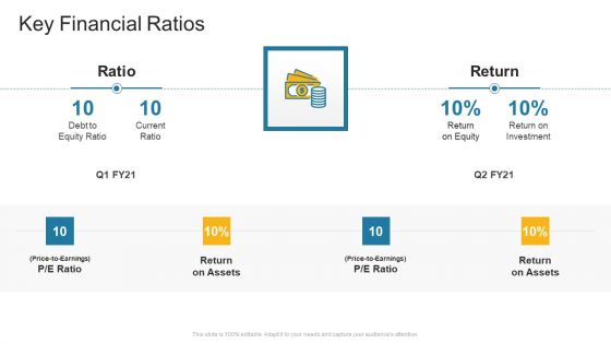 Key Financial Ratios Company Profile Ppt Layouts Templates PDF