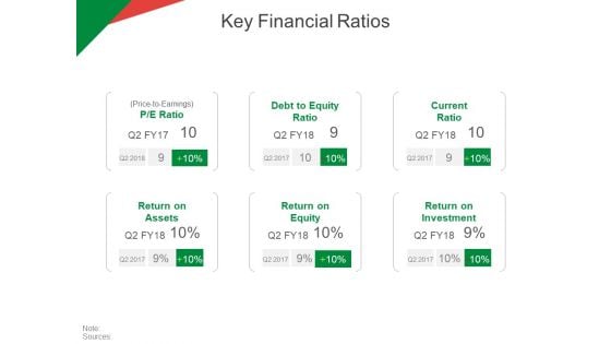 Key Financial Ratios Ppt PowerPoint Presentation File Graphics Tutorials