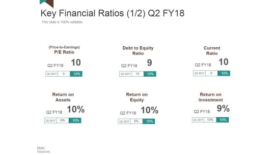 Key Financial Ratios Ppt PowerPoint Presentation Gallery File Formats