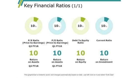 Key Financial Ratios Ppt PowerPoint Presentation Model Elements