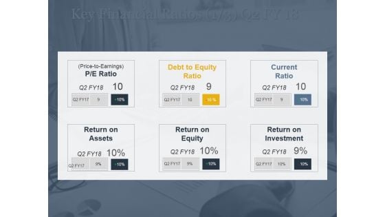 Key Financial Ratios Ppt PowerPoint Presentation Model Objects