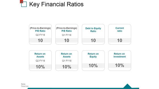 Key Financial Ratios Ppt PowerPoint Presentation Outline Ideas