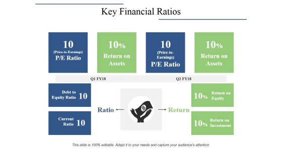 Key Financial Ratios Ppt PowerPoint Presentation Portfolio Background Image