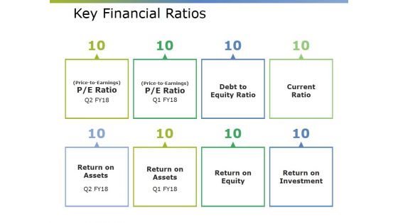Key Financial Ratios Ppt PowerPoint Presentation Styles Summary