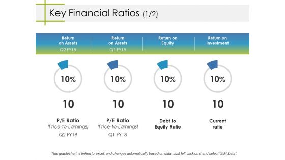 Key Financial Ratios Template 1 Ppt PowerPoint Presentation Pictures Example Topics