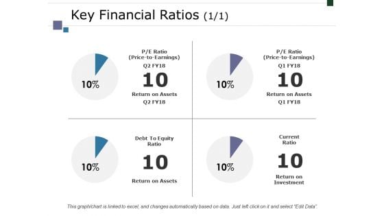 Key Financial Ratios Template 1 Ppt PowerPoint Presentation Professional Samples