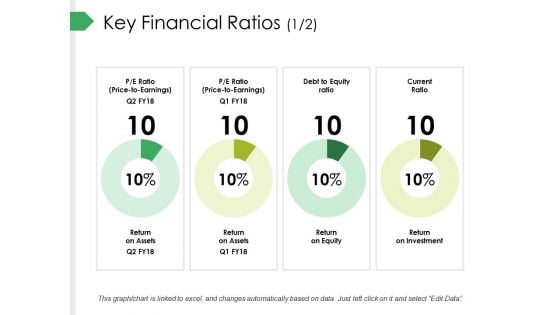 Key Financial Ratios Template 1 Ppt PowerPoint Presentation Summary Maker
