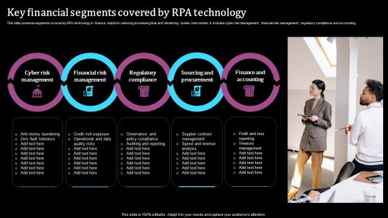 Key Financial Segments Covered By RPA Technology Pictures PDF