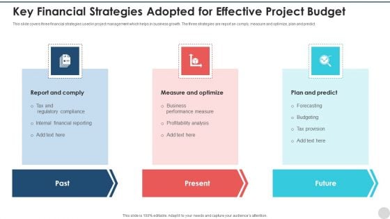 Key Financial Strategies Adopted For Effective Project Budget Rules PDF