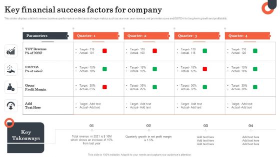 Key Financial Success Factors For Company Designs PDF