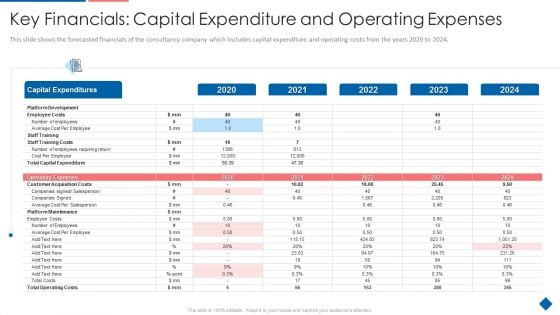 Key Financials Capital Expenditure And Operating Expenses Designs PDF