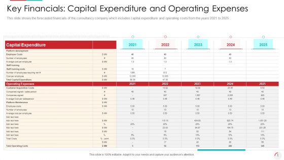 Key Financials Capital Expenditure And Operating Expenses Rules PDF