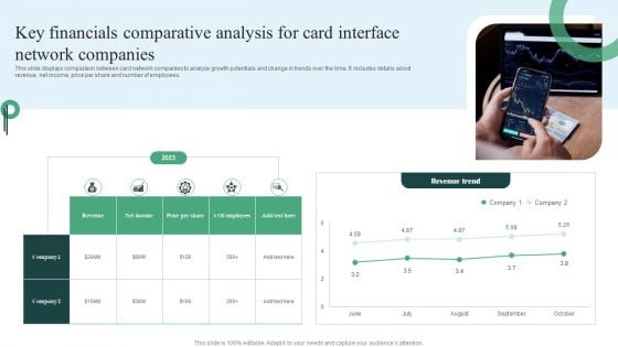 Key Financials Comparative Analysis For Card Interface Network Companies Designs PDF