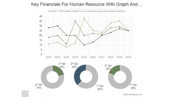 Key Financials For Human Resource With Graph And Pie Chart Ppt PowerPoint Presentation Ideas