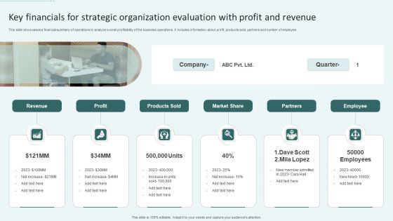 Key Financials For Strategic Organization Evaluation With Profit And Revenue Ppt Gallery Introduction PDF