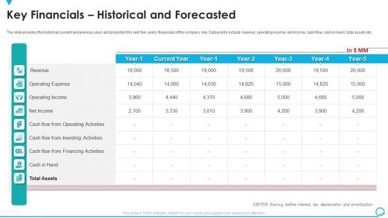 Key Financials Historical And Forecasted Deal Pitchbook IPO Graphics PDF Key Financials Historical And Forecasted Deal Pitchbook IPO Graphics PDF