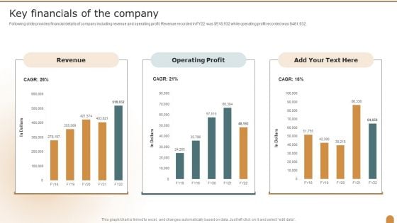 Key Financials Of The Company Company Performance Evaluation Using KPI Rules PDF