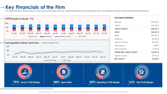 Key Financials Of The Firm Ppt Model Ideas PDF