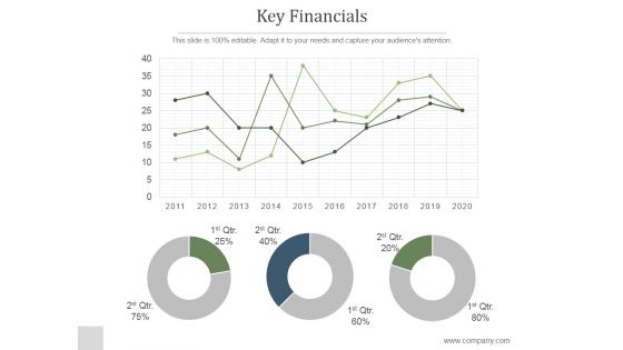 Key Financials Ppt PowerPoint Presentation Deck