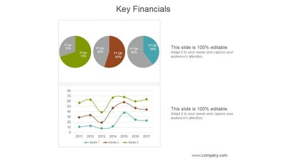 Key Financials Ppt PowerPoint Presentation Ideas