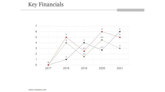 Key Financials Ppt PowerPoint Presentation Images