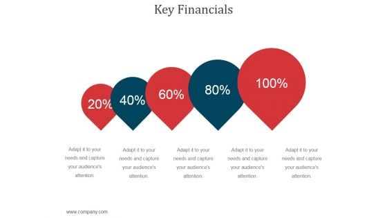 Key Financials Ppt PowerPoint Presentation Information