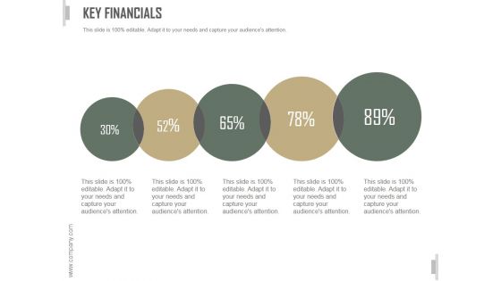 Key Financials Ppt PowerPoint Presentation Layout