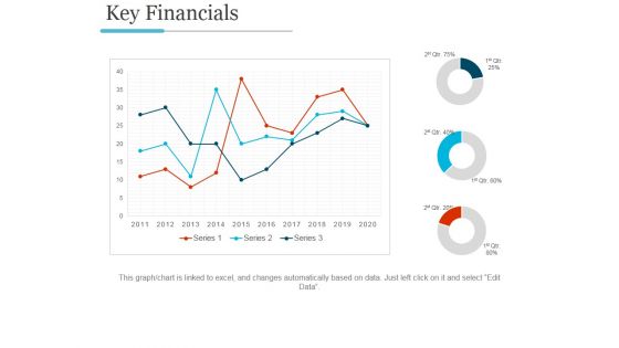 Key Financials Ppt PowerPoint Presentation Model Backgrounds