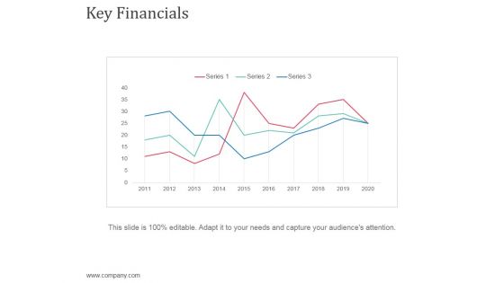 Key Financials Ppt Powerpoint Presentation Styles Designs Download