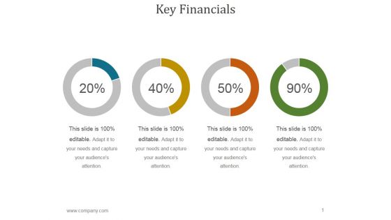 Key Financials Ppt PowerPoint Presentation Template