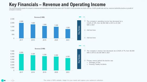 Key Financials Revenue And Operating Income Graphics PDF