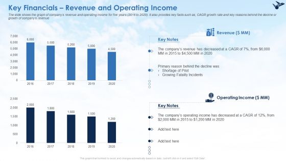 Key Financials Revenue And Operating Income Ppt Ideas Show PDF