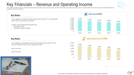 Key Financials Revenue And Operating Income Topics PDF