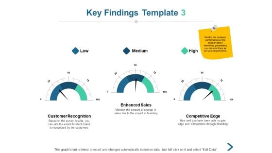 Key Findings Competitive Ppt PowerPoint Presentation Show Inspiration