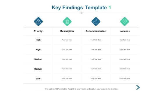 Key Findings Location Ppt PowerPoint Presentation Gallery Inspiration