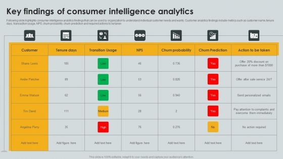 Key Findings Of Consumer Intelligence Analytics Ppt PowerPoint Presentation Icon Model PDF