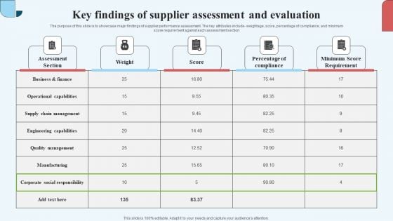 Key Findings Of Supplier Assessment And Evaluation Elements PDF